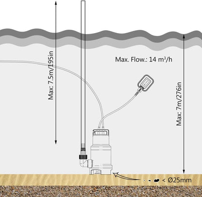 VOUNOT 750W Submersible Sewage Pump with Float Switch – 14,000 L/h