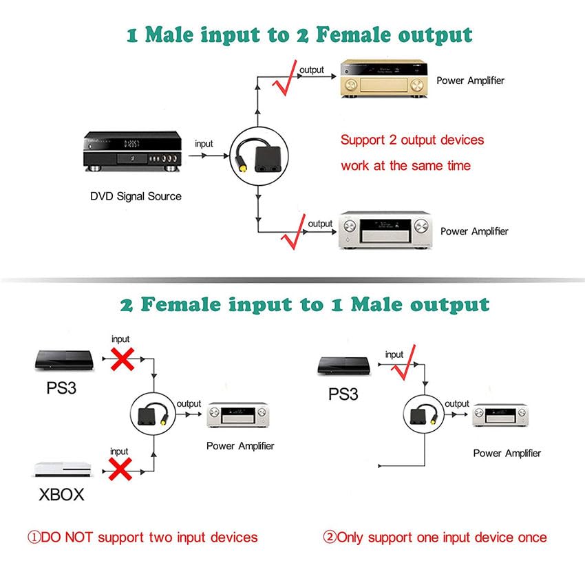 FORIDA Toslink Optical Audio Splitter 1 in 2 Out