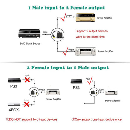FORIDA Toslink Optical Audio Splitter 1 in 2 Out