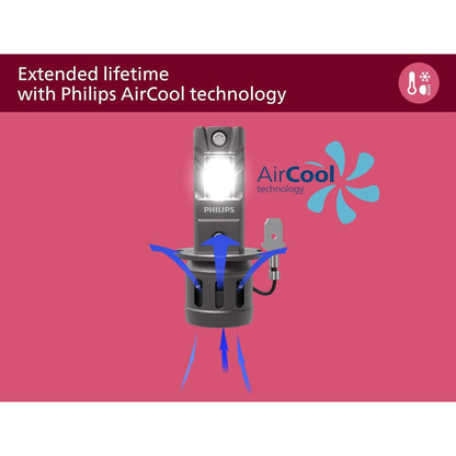 Philips Ultinon Access LED H7 Headlight Bulb – 80% Brighter, 6000K Cool White, 2 Pack