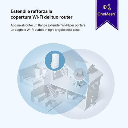 TP-Link RE190 AC750 Wi-Fi Range Extender Repeater, Dual-Band Wireless Signal Booster
