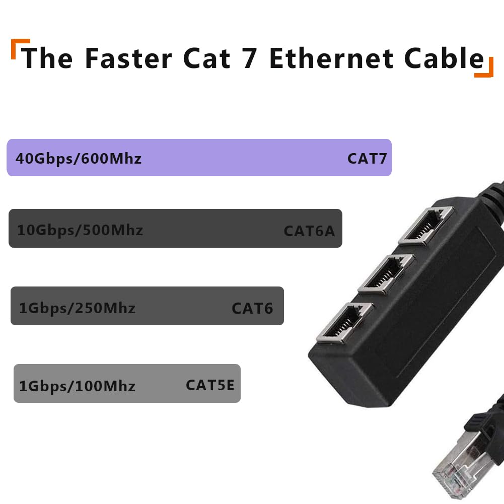 HRIOEKAX RJ45 Ethernet Splitter Cable 1 Male to 3 Female LAN Adapter Black