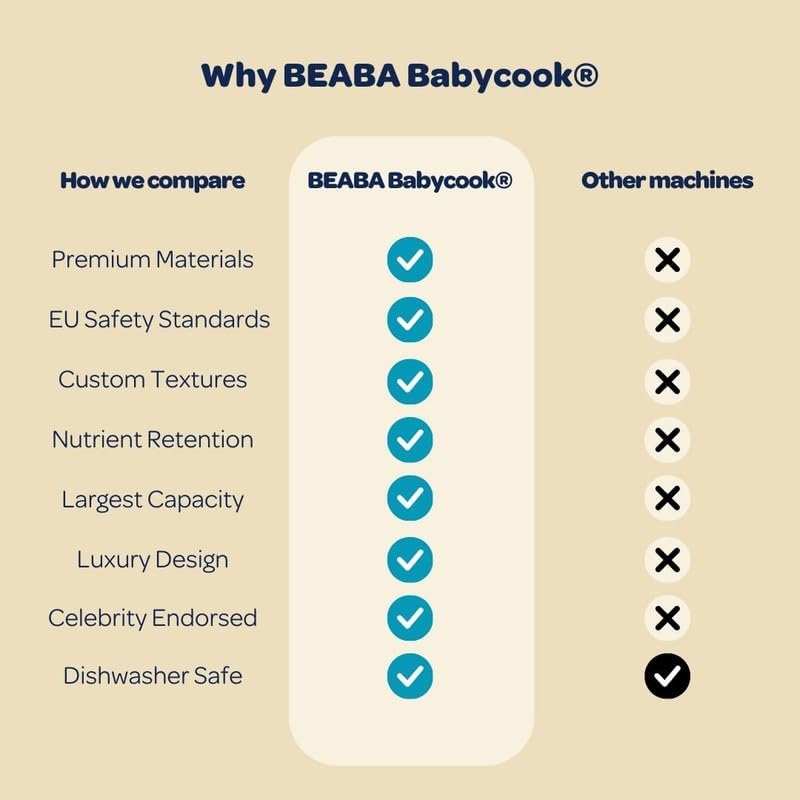 Béaba BABYCOOK NEO Baby Food Maker 1.2L
