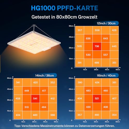 Honguan HG1000 1000W Full Spectrum LED Grow Light