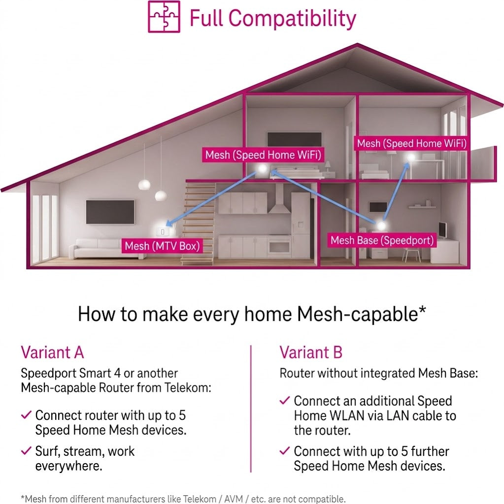 Telekom Speed Home WLAN Wi-Fi Repeater