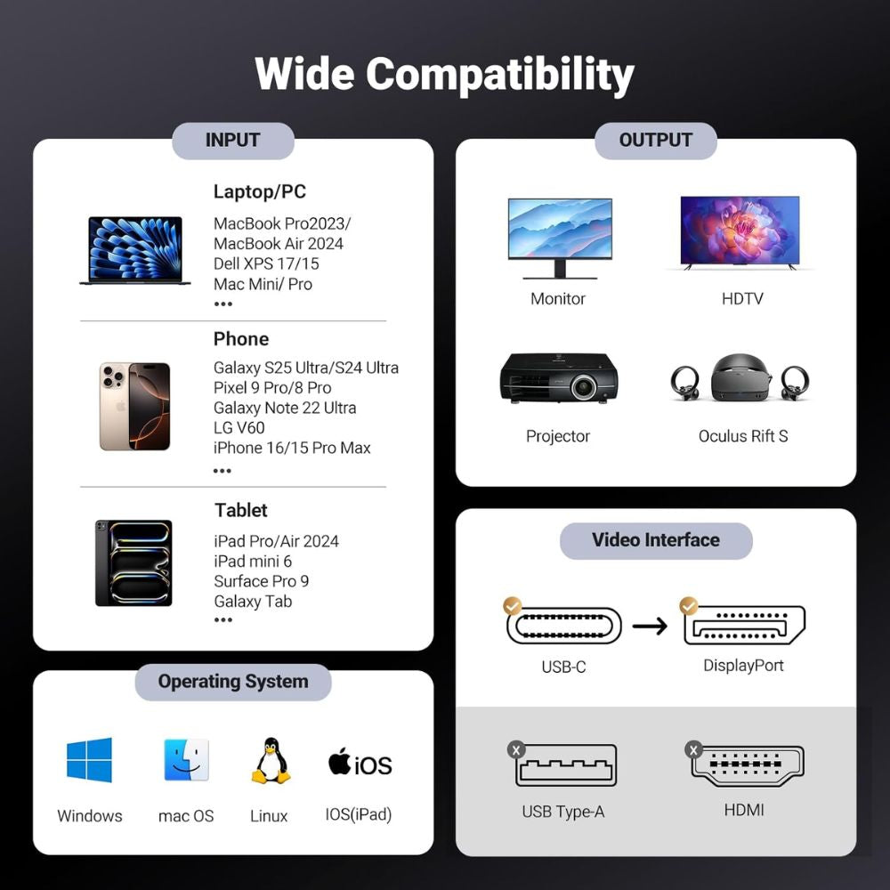 UGREEN 8K USB‑C to DisplayPort Cable – Ultra‑Fast 4K/8K Support