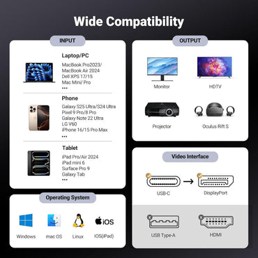 UGREEN 8K USB‑C to DisplayPort Cable – Ultra‑Fast 4K/8K Support