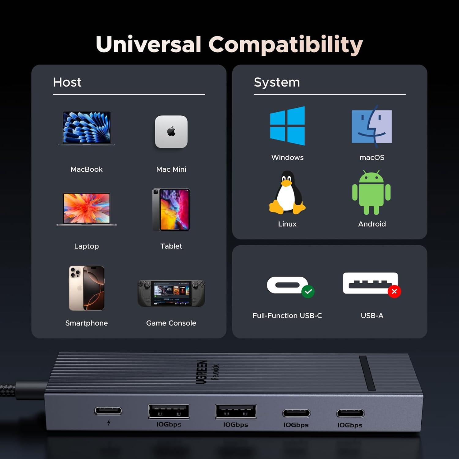 UGREEN Revodok Pro 106 6-in-1 USB‑C Hub with 4K HDMI