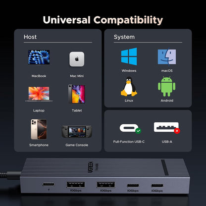 UGREEN Revodok Pro 106 6-in-1 USB‑C Hub with 4K HDMI