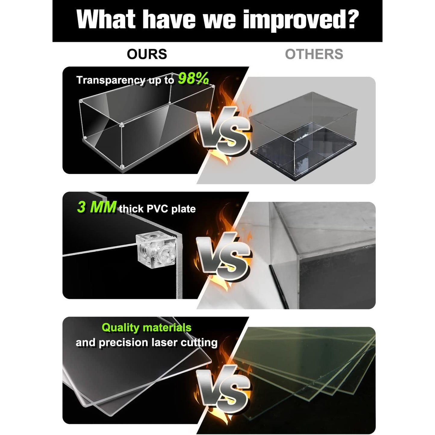 iCUANUTY Clear Acrylic Display Case for Lego Technic and 1:12 Scale Model Cars