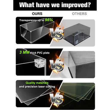 iCUANUTY Clear Acrylic Display Case for Lego Technic and 1:12 Scale Model Cars