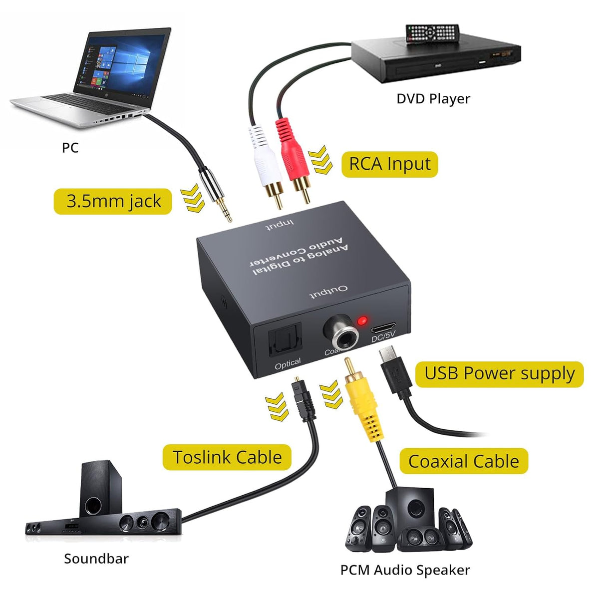 PROZOR Analog to Digital Audio Converter LNKVC433