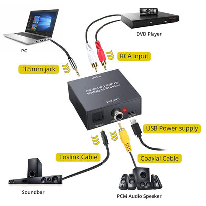 PROZOR Analog to Digital Audio Converter LNKVC433
