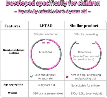 Comparison chart of LETAO product with similar product, highlighting features suitable for children aged 3-8 years old.