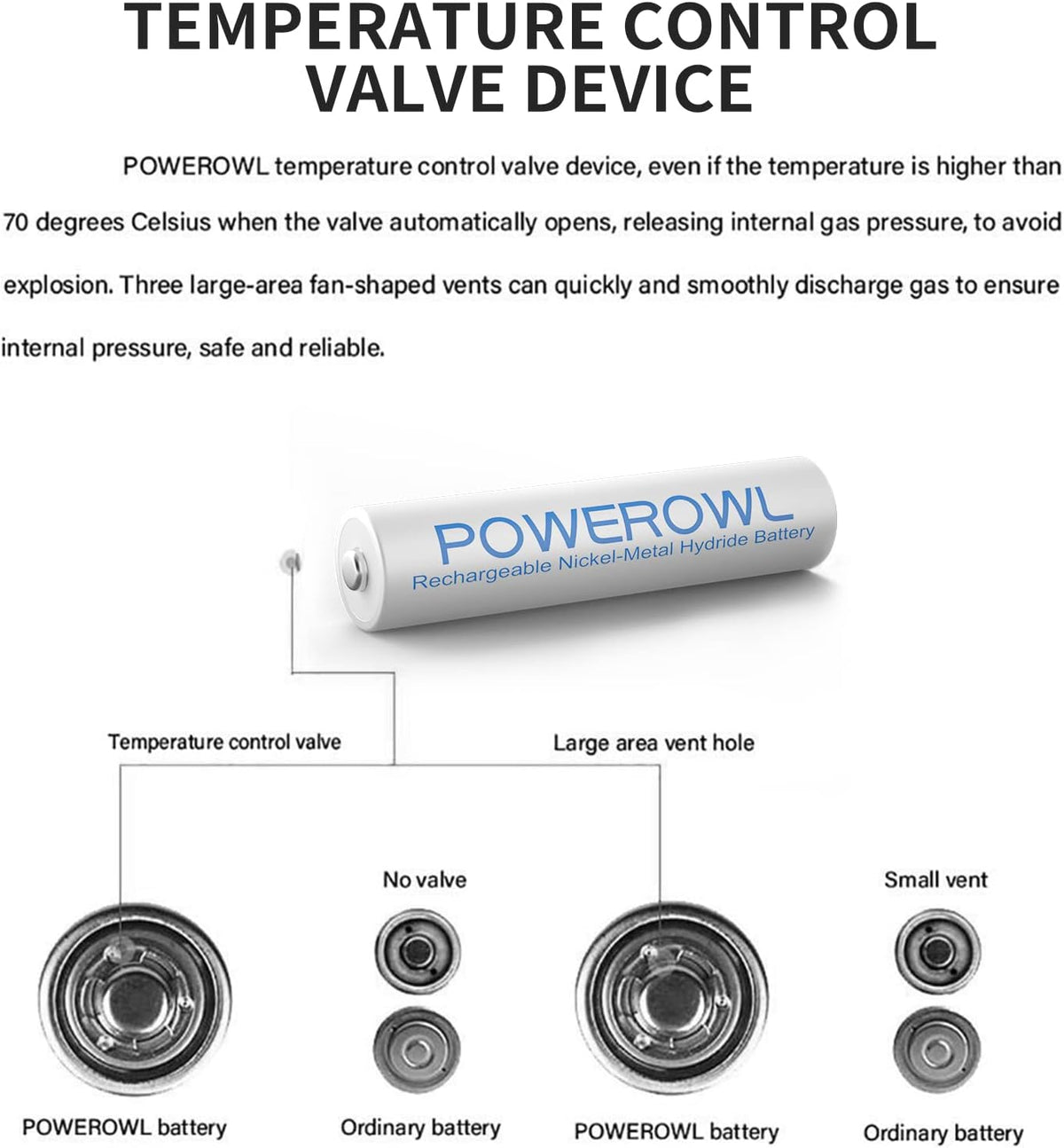 POWEROWL AAA Rechargeable Batteries 1000mAh 1.2V NiMH