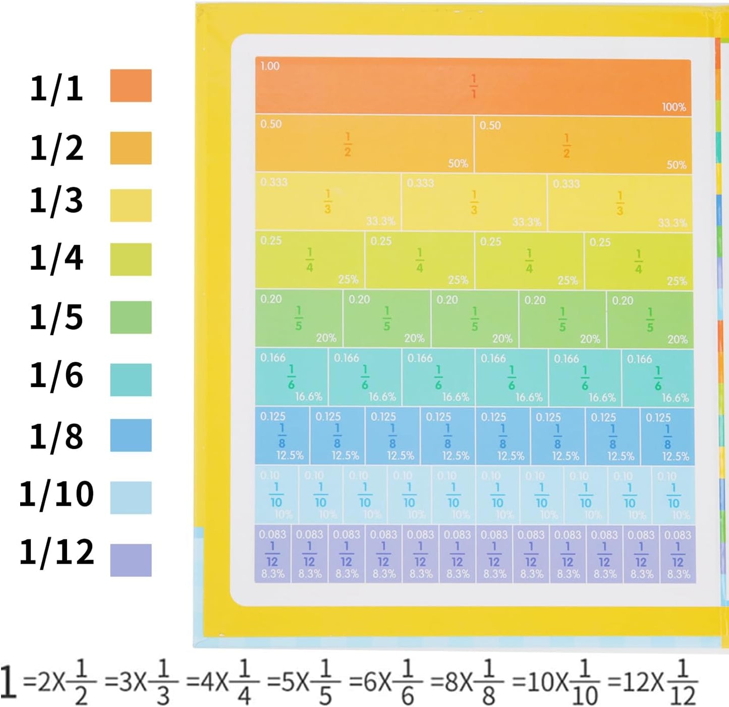 KOOMAL Magnetic Fraction Score Disk Educational Puzzle for Kids