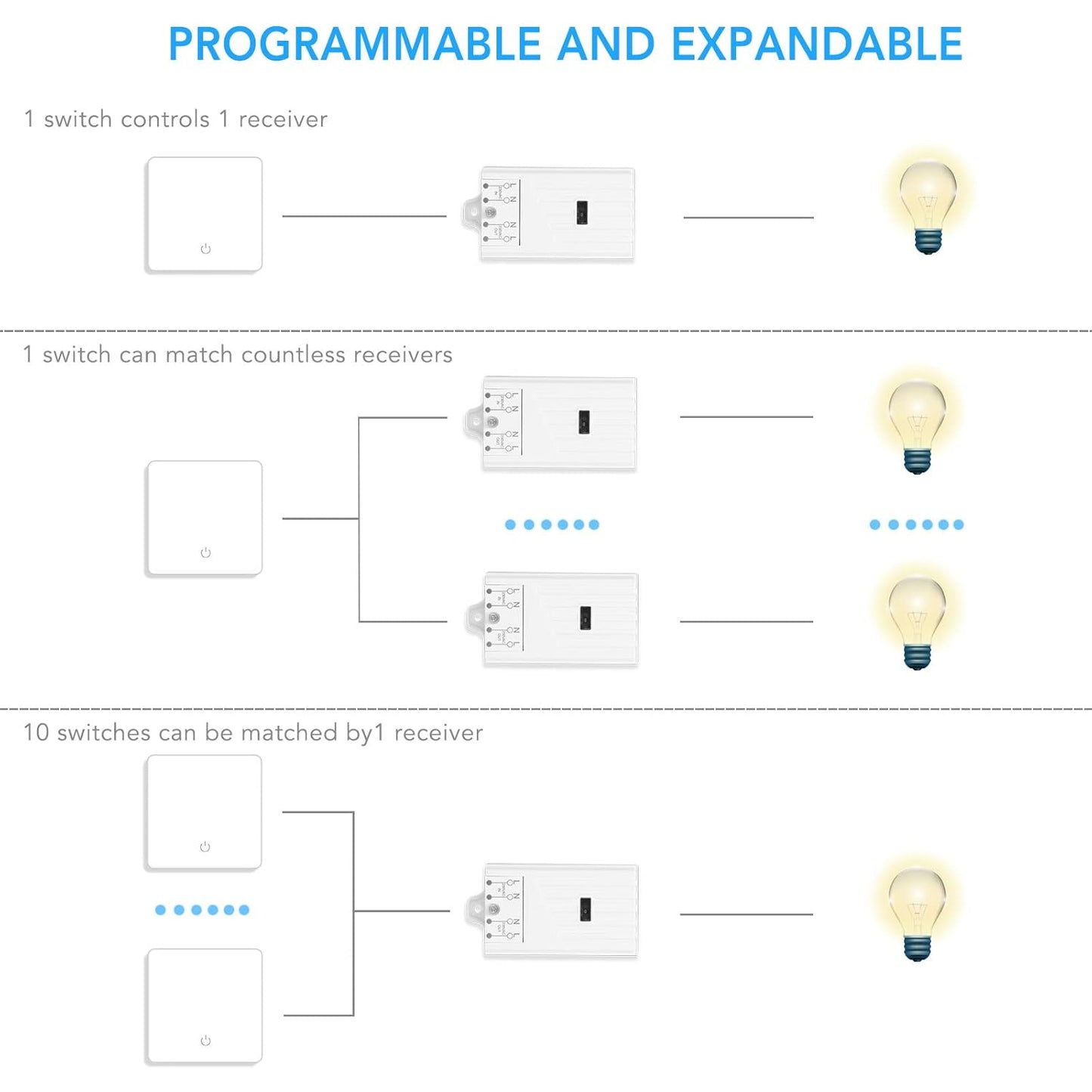 Battery-Free Kinetic Wireless Light Switch Set with 150m Range