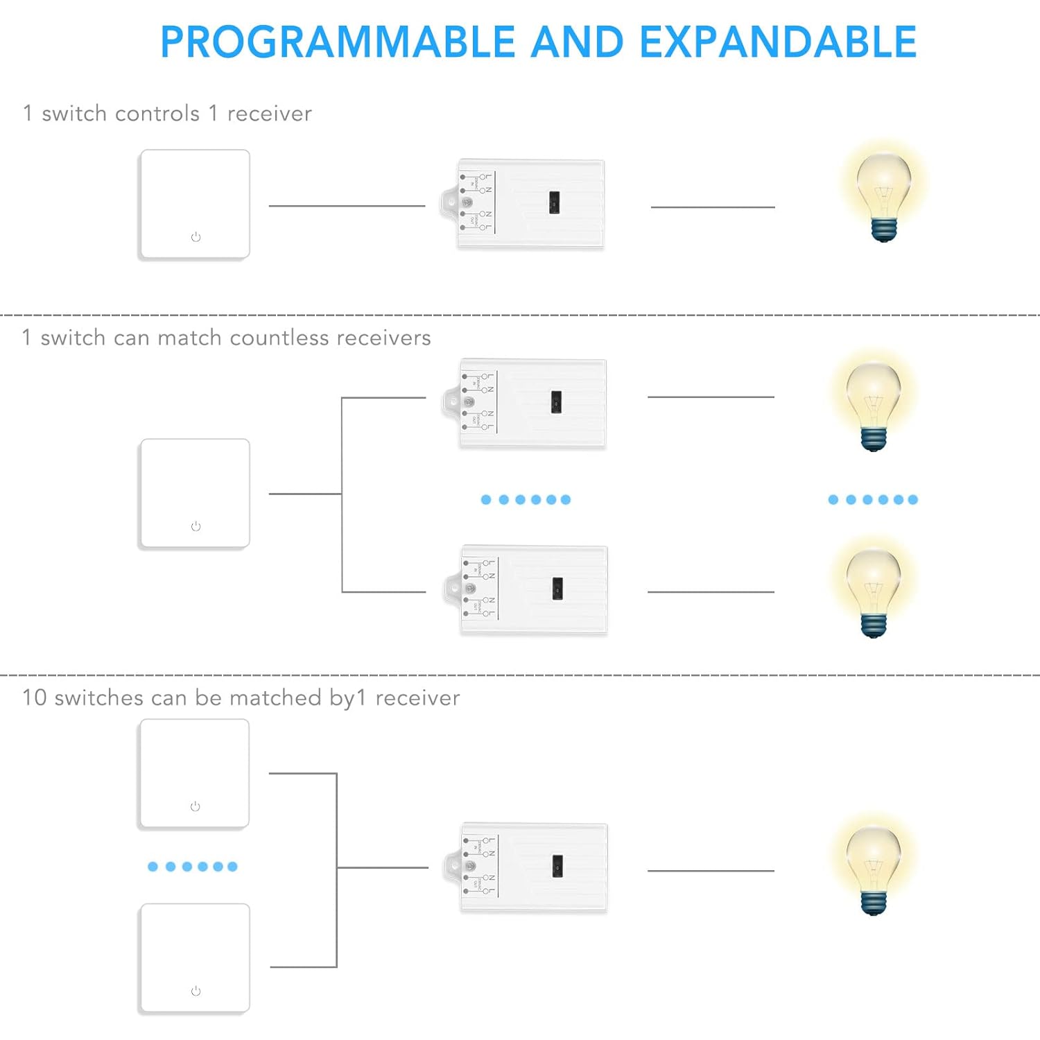 Battery-Free Kinetic Wireless Light Switch Set with 150m Range