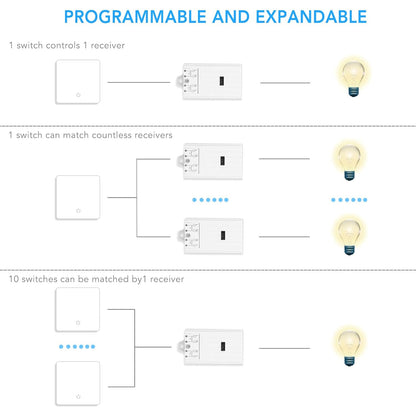 Battery-Free Kinetic Wireless Light Switch Set with 150m Range