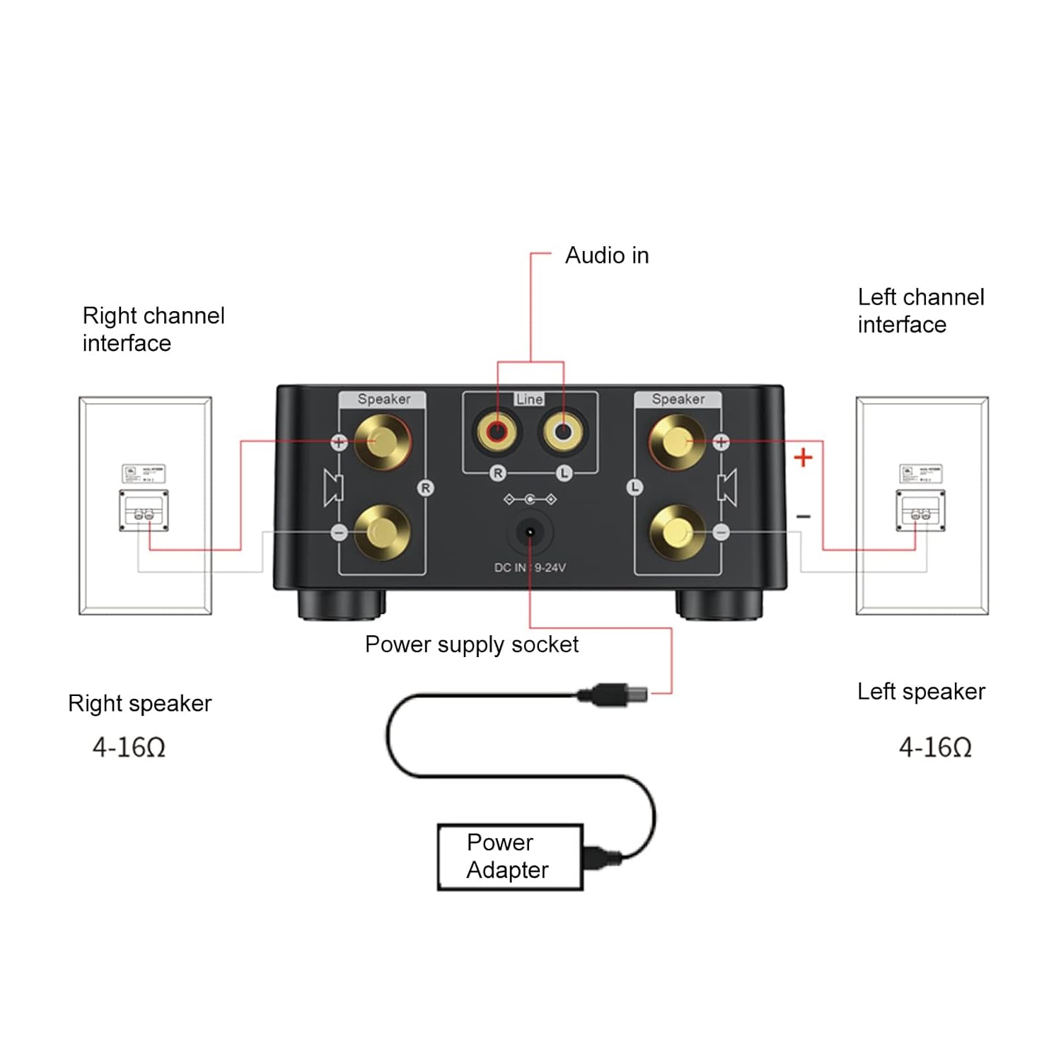 Bluetooth 5.0 2-Channel Wood Grain HiFi Amplifier with USB Input