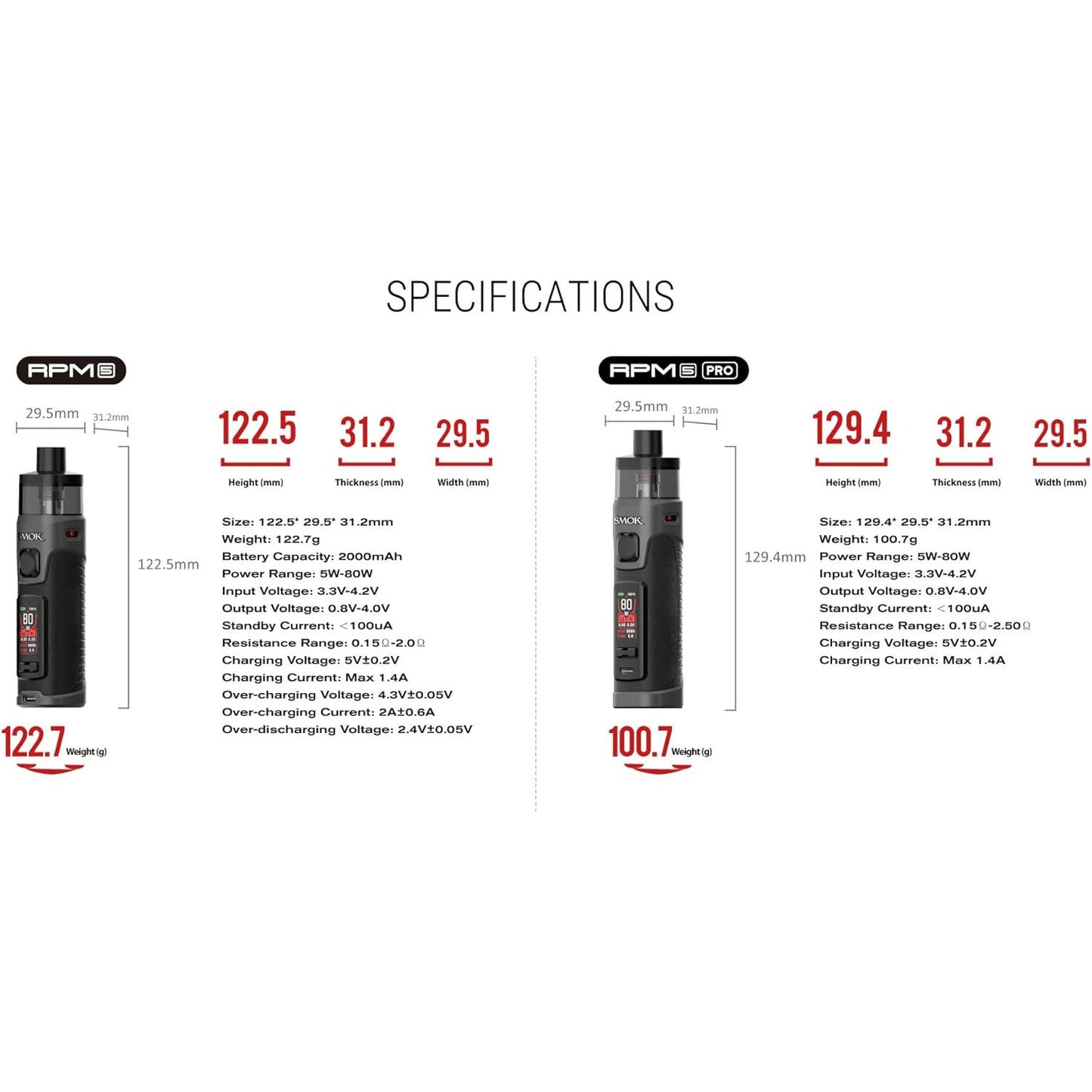 SMOK RPM 5 Black Leather 2ml Pod Kit 2000mAh Battery