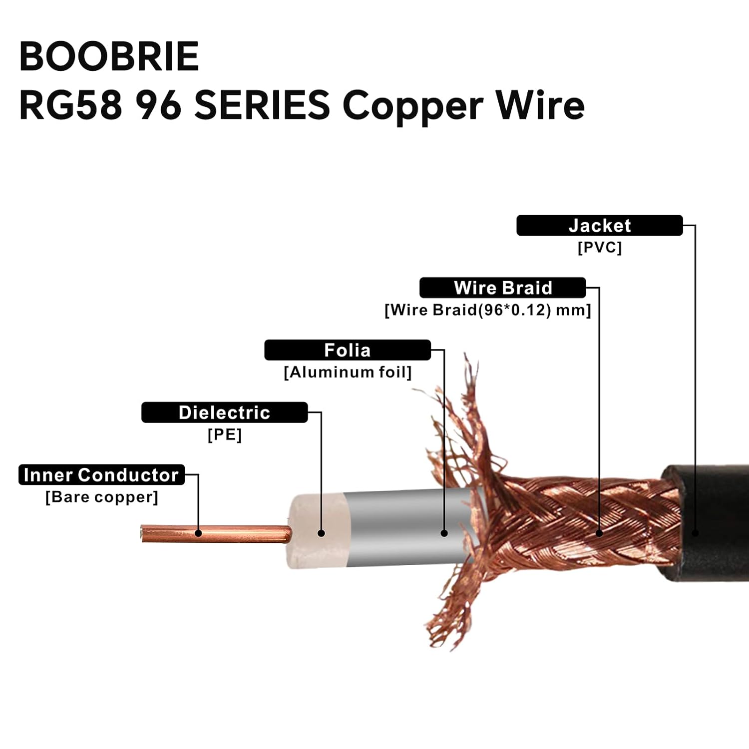 Boobrie 5M SMA Male to Male RG58 Coaxial Antenna Cable