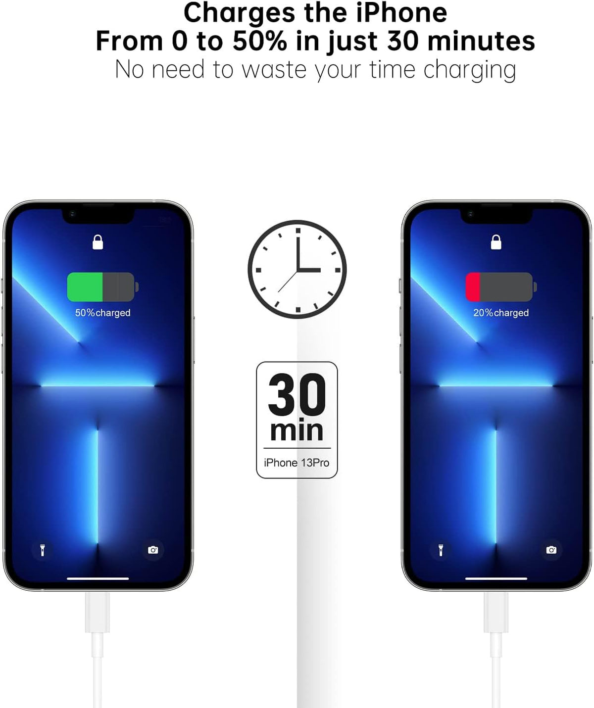 Cruise On 20W Fast Charger with 2m Cable for iPhone