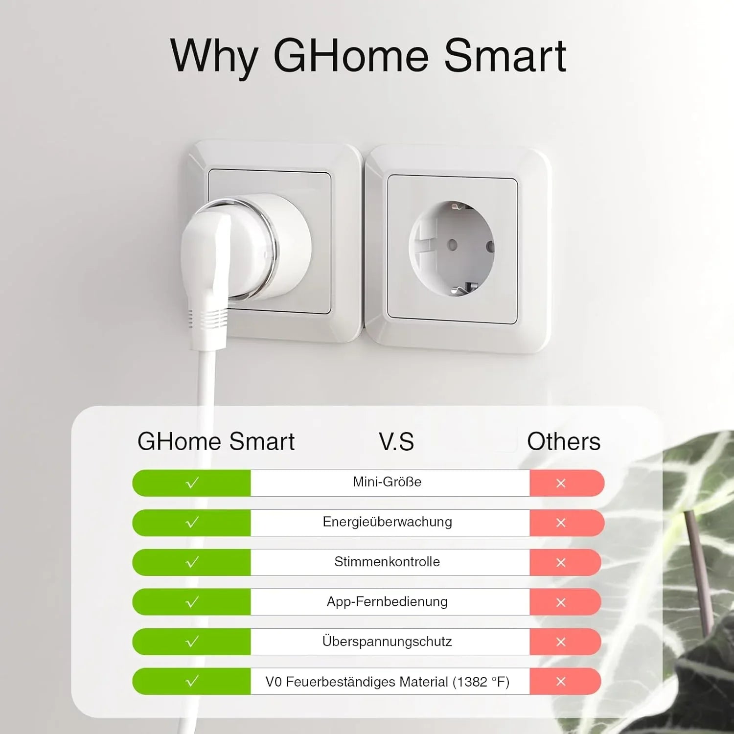 GHome Smart Compact WiFi Plug 2‑Pack – Voice‑Controlled Power Socket - Gomix Brands Outlet