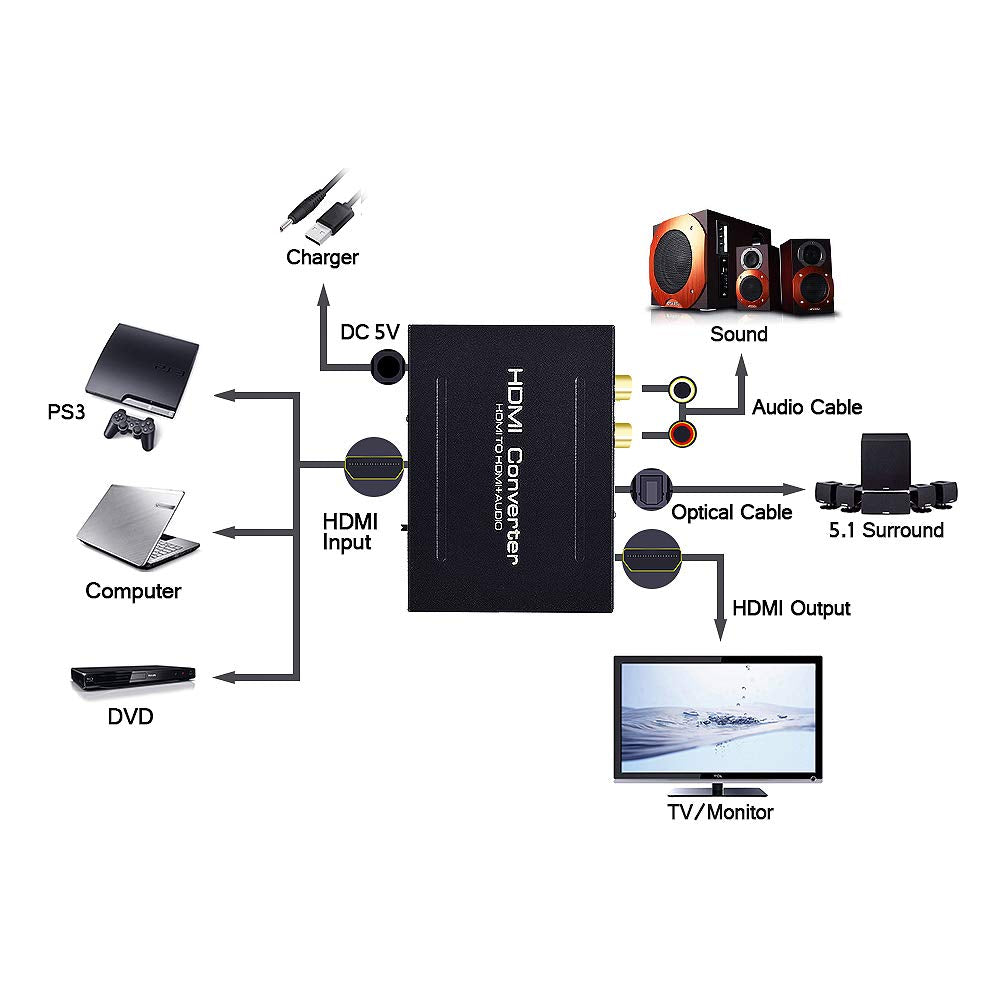1080P HDMI to HDMI Audio Extractor Optical and RCA Converter C0001-CA
