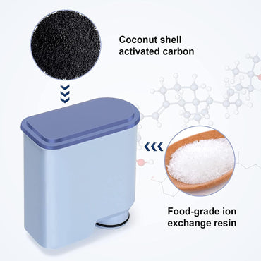Kailaren Espresso Machine Water Filter Compatible With Philips Aquaclean CA6903 Activated Carbon 2-Pack