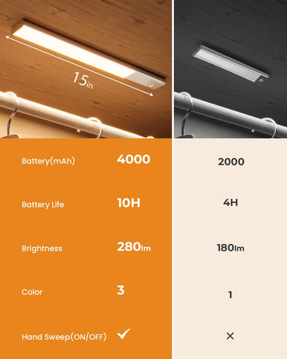 FULEN CL04 Wireless Motion Sensor Closet Light 2 Pack 14.7 Inch 4000mAh Rechargeable Dimmable 3 Color Temperatures White