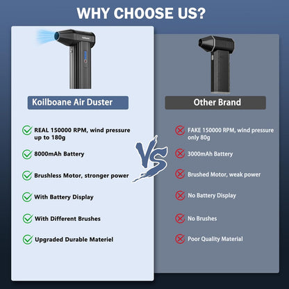 Koilboane Brushless Cordless Air Duster 8000mAh Portable Blower