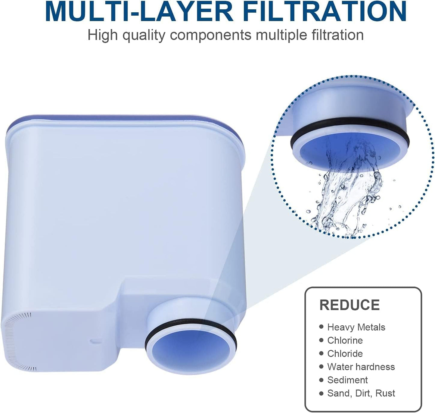 Kailaren Espresso Machine Water Filter Compatible With Philips Aquaclean CA6903 Activated Carbon 2-Pack