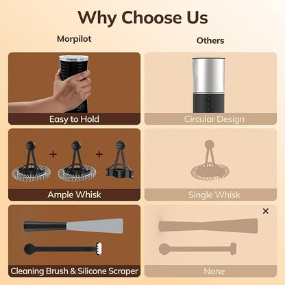 Morpilot 4-in-1 Electric Milk Frother with Quiet Non-Stick Design