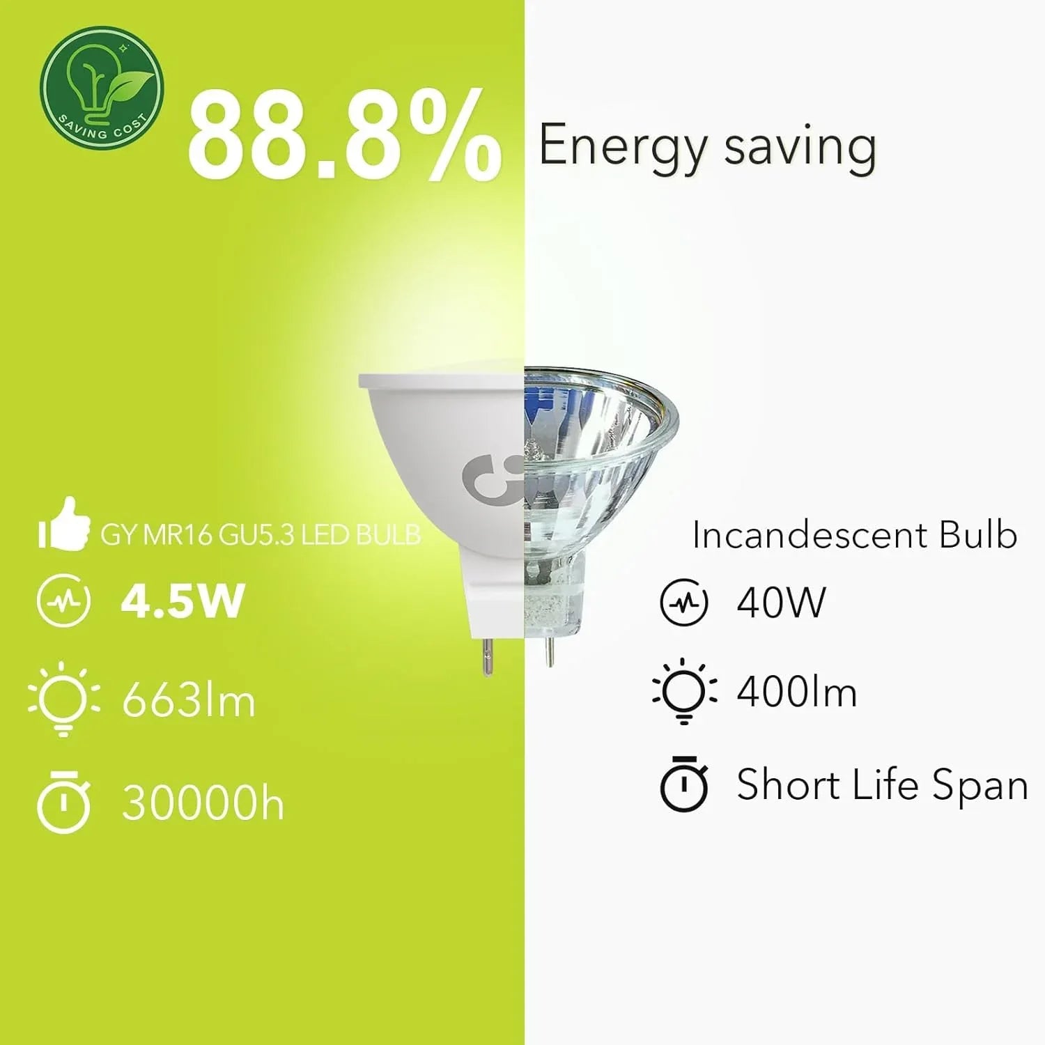 GY MR16 LED Bulb Warm White 3000K 4.5W 6‑Pack - Gomix Brands Outlet