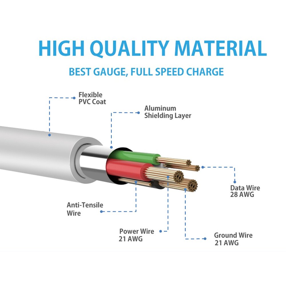MaGeek CB204-191 High Speed Micro USB Cable 3.0m