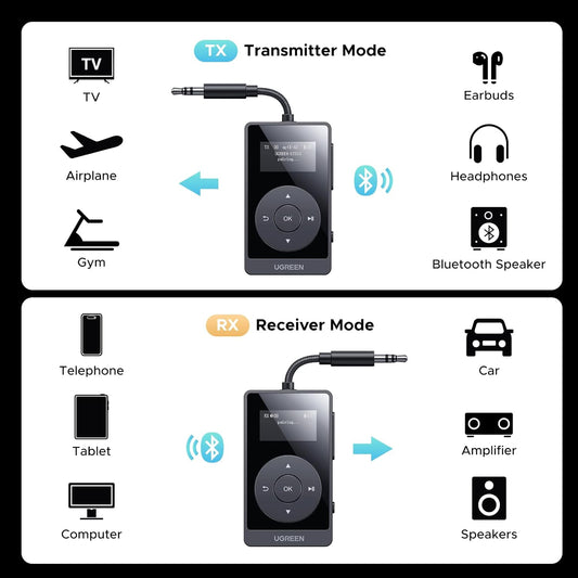 UGREEN Airplane Bluetooth 5.3 Transmitter Receiver for AirPods – 2‑in‑1 AptX Adaptive, 32‑Hour Battery, Low‑Latency Travel Adapter
