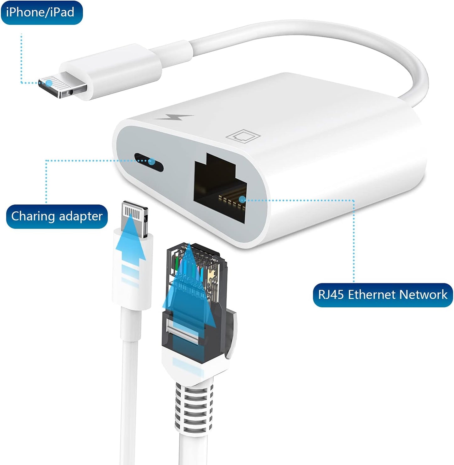 DESOFICON Lightning to Ethernet Adapter 2-in-1 RJ45 LAN Network with Charging Port for iPhone iPad White