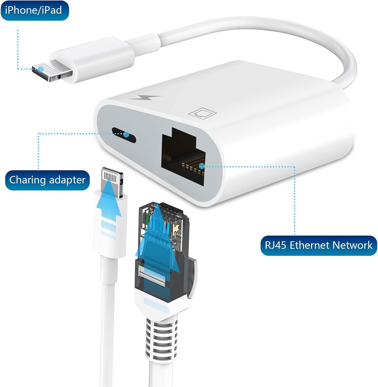 DESOFICON Lightning to Ethernet Adapter 2-in-1 RJ45 LAN Network with Charging Port for iPhone iPad White