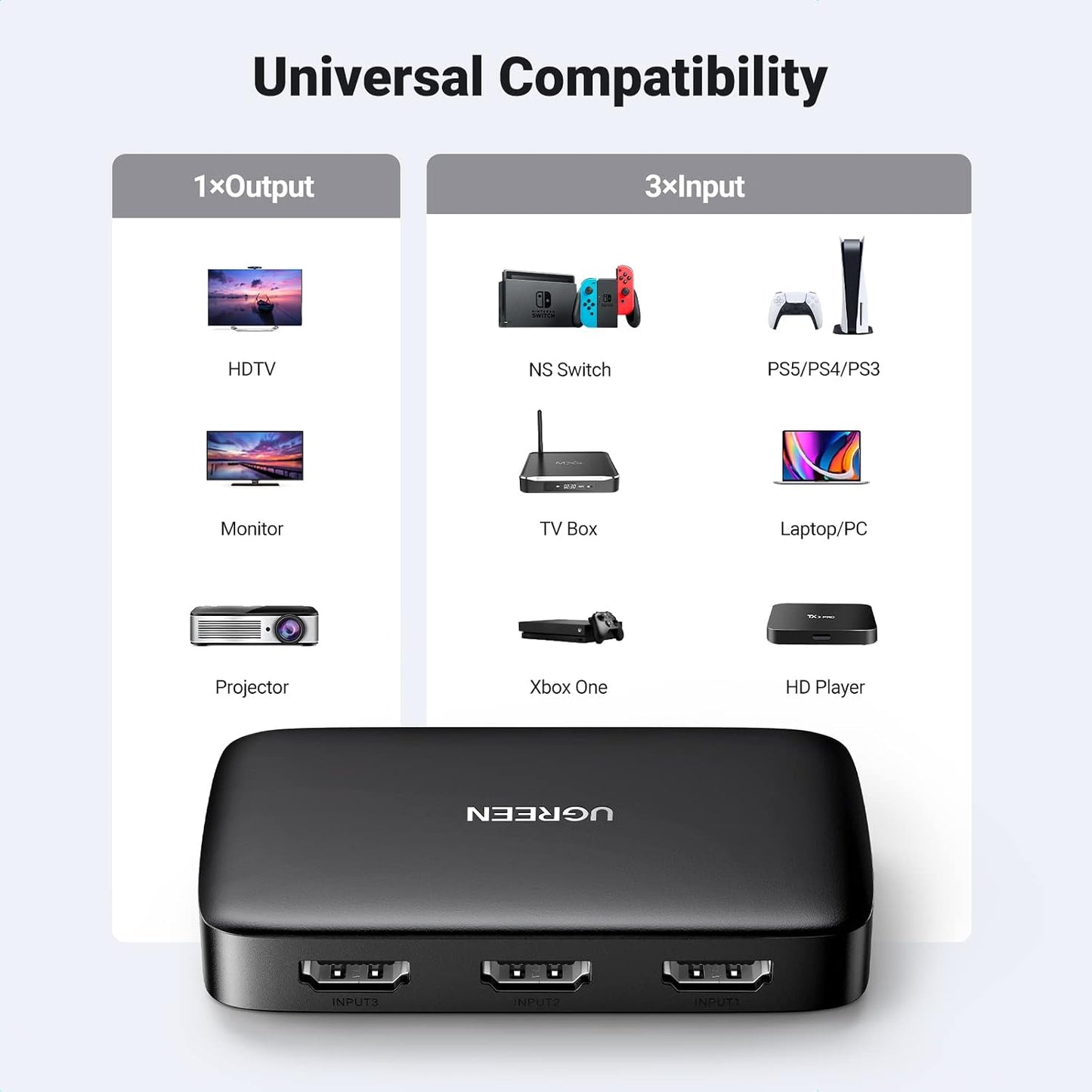 UGREEN 3-in-1 Out 4K HDMI Switch with Remote Control Black