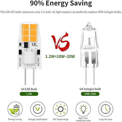 4-Pack G4 LED Light Bulbs 1.2W Warm White 2700K - Gomix Brands Outlet