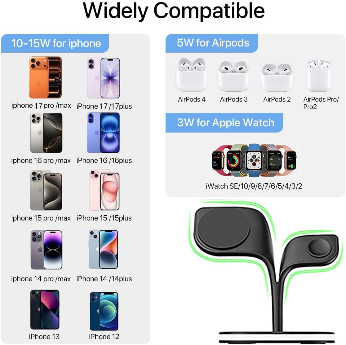 EXW YM-UD22 3-in-1 Wireless Charging Station for MagSafe