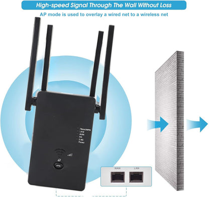Zunate 1200 Wireless Router Wi-Fi Wall Plug in Home Internet Model AC1200M