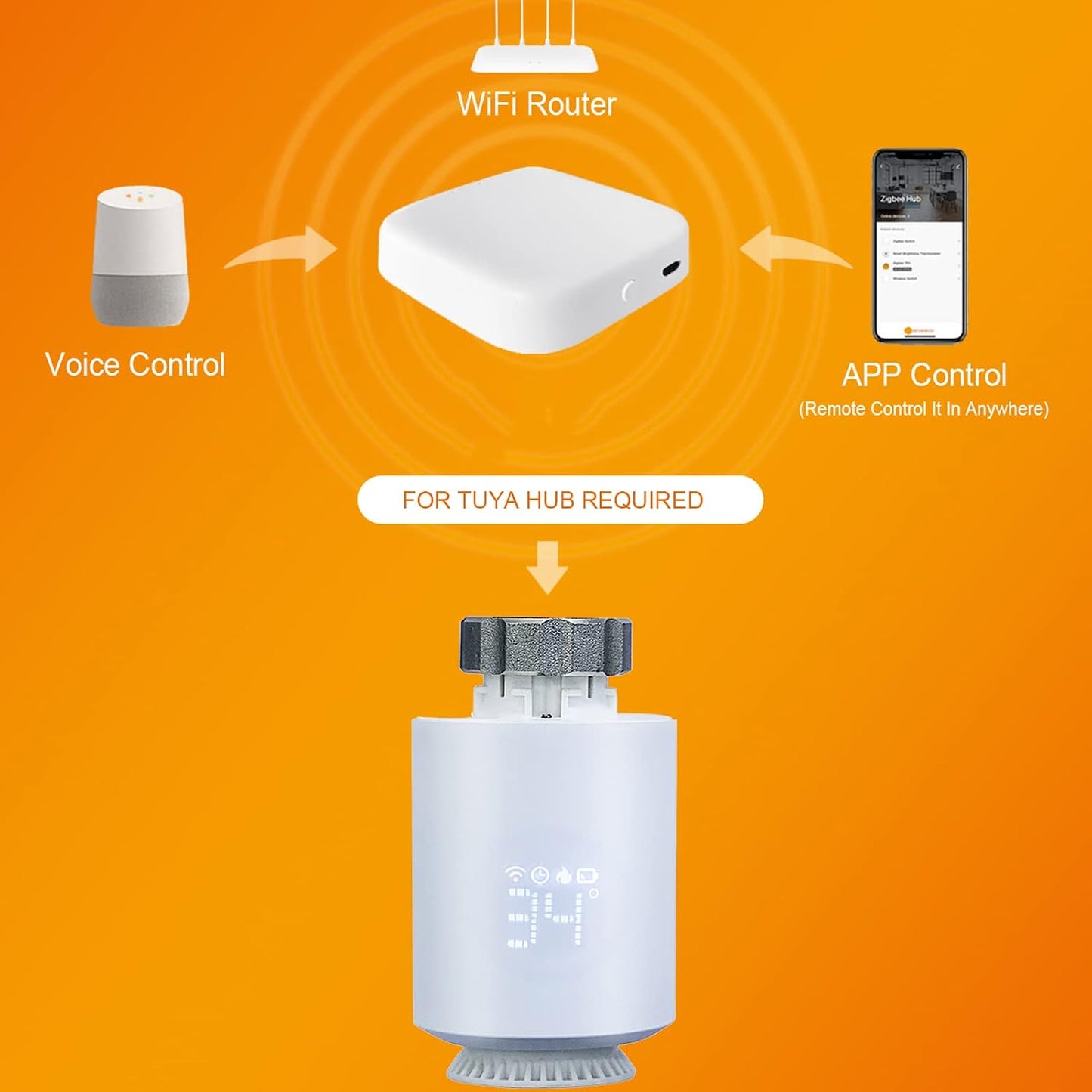 Tuya ME167 Zigbee 3.0 Smart Radiator Thermostat Valve