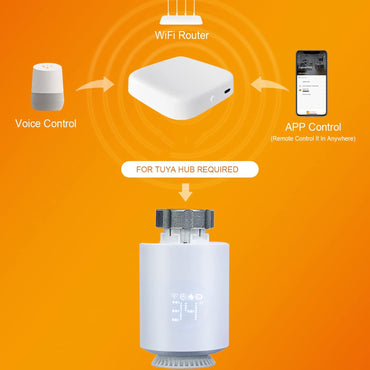 Tuya ME167 Zigbee 3.0 Smart Radiator Thermostat Valve