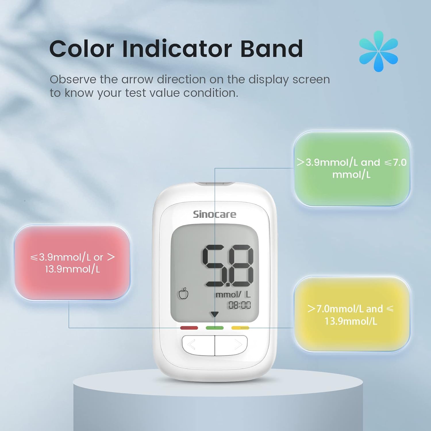 Sinocare AQ Pro I Blood Glucose Monitor Kit 25 Strips