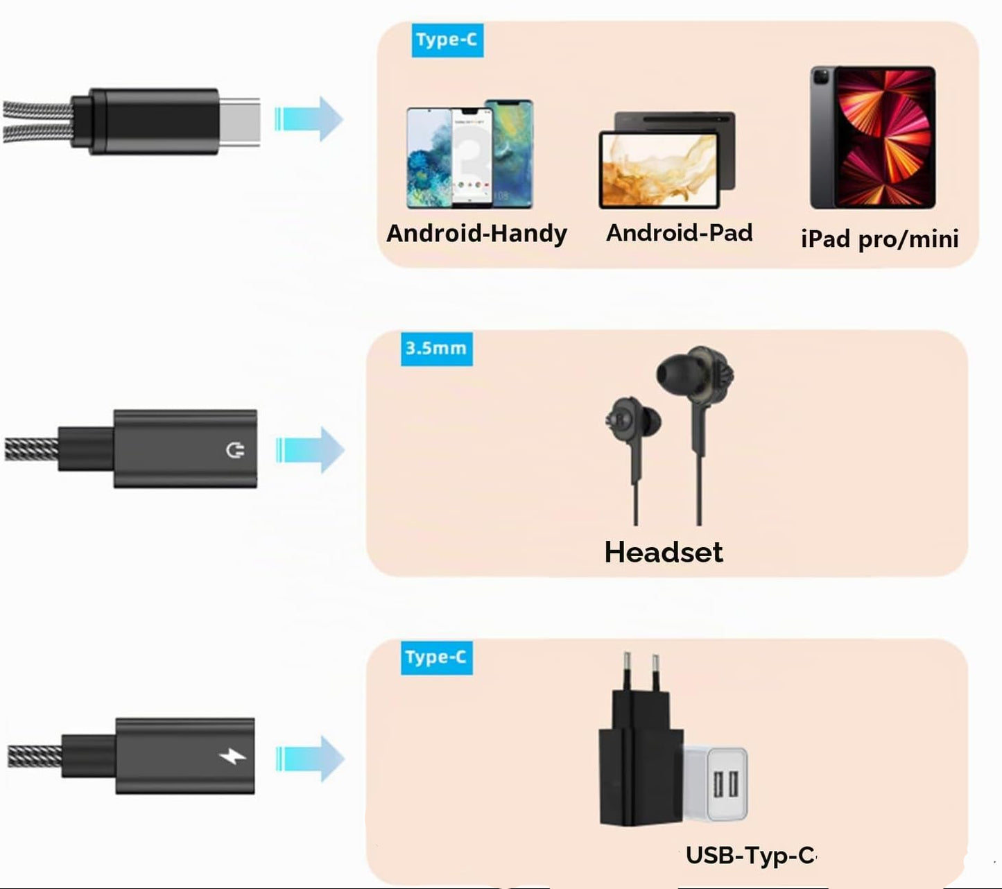 Ownkim 2-in-1 Dual USB-C Audio and Charging Adapter 60W