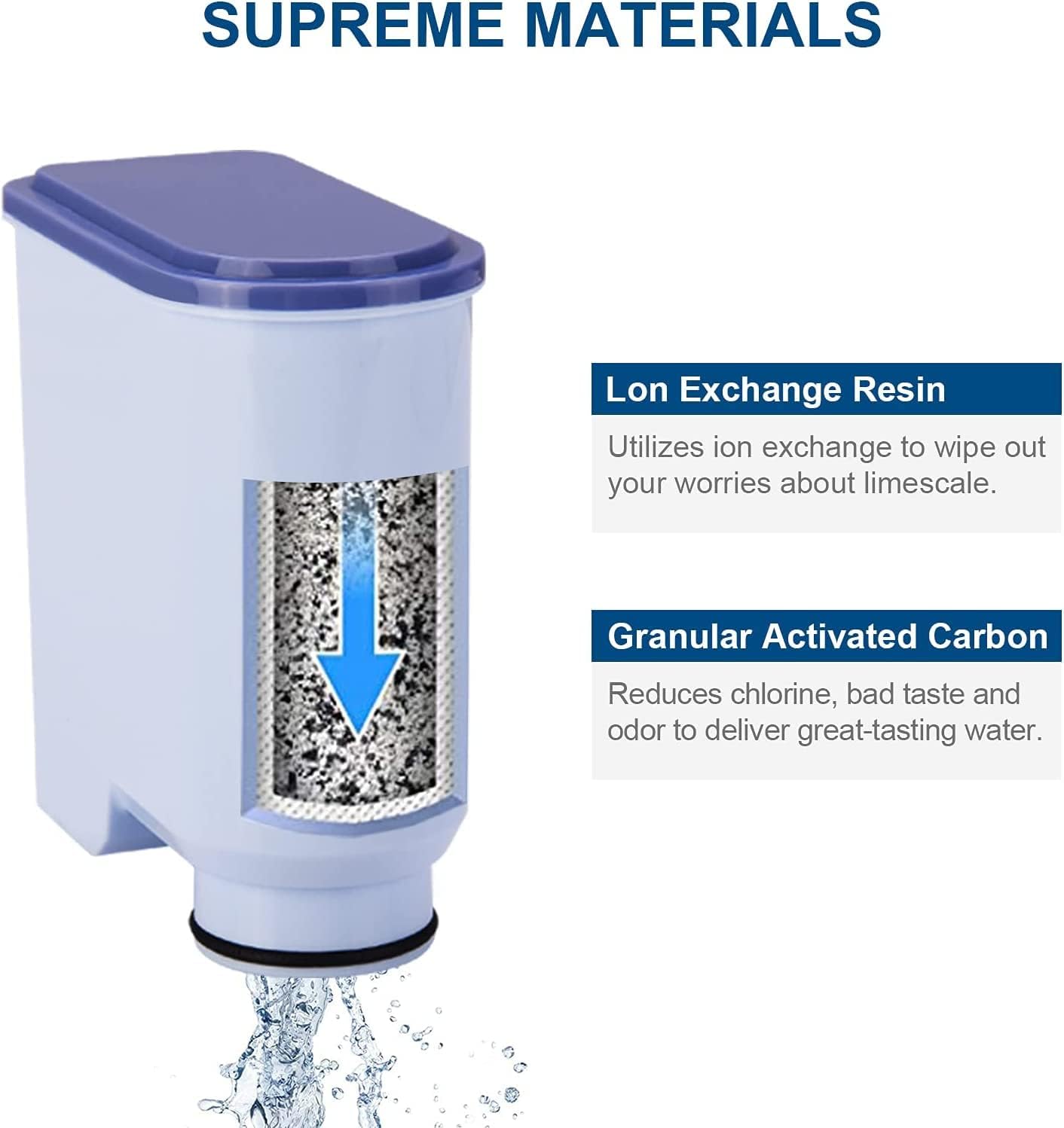 Kailaren Espresso Machine Water Filter Compatible With Philips Aquaclean CA6903 Activated Carbon 2-Pack
