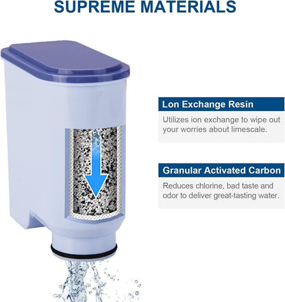 Kailaren Espresso Machine Water Filter Compatible With Philips Aquaclean CA6903 Activated Carbon 2-Pack