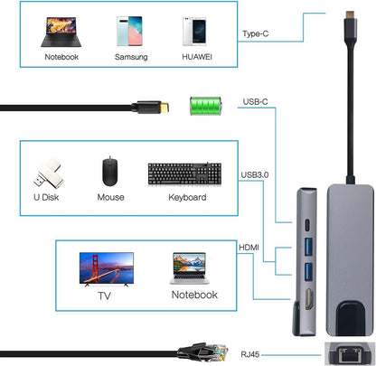5-in-1 USB-C Docking Station, USB C to Ethernet HDMI USB Adapter